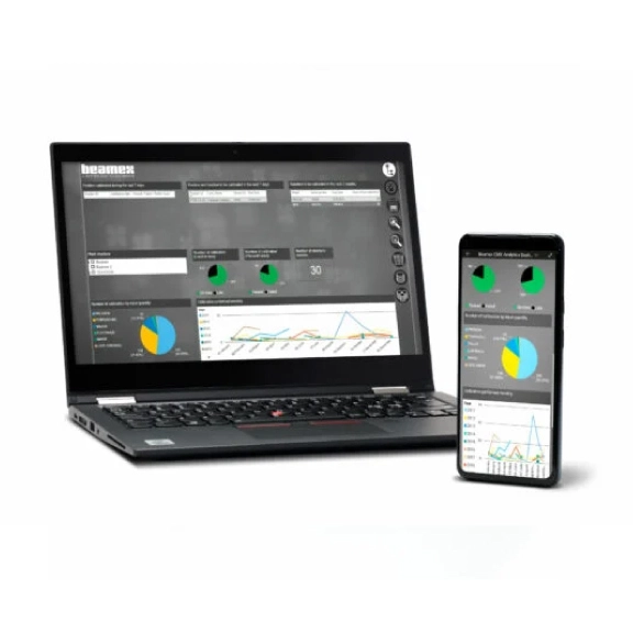 Dashboard analítico CMX