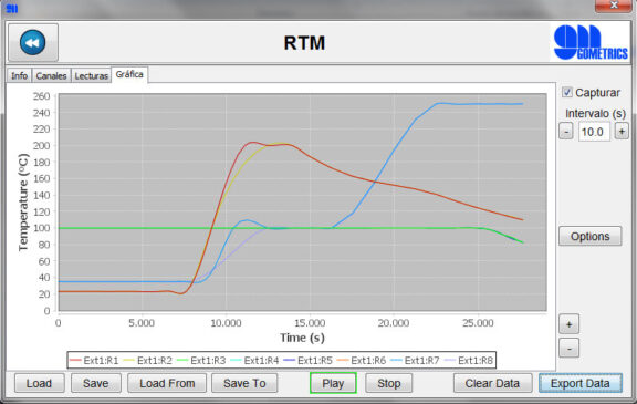 Logiciel RTMetrics